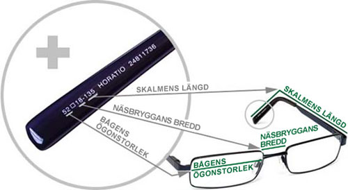 Bågstorlek